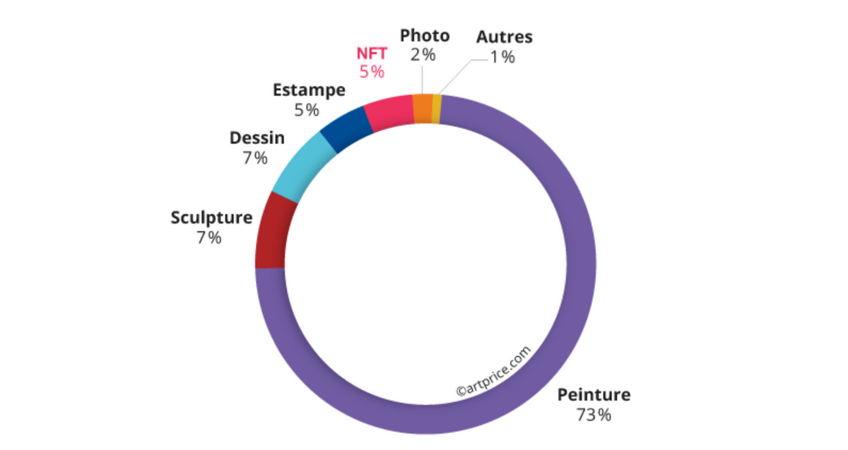 Artprice rapport art numérique NFT Artprice rapport art numérique NFT
