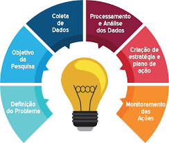 Business Intelligence cultural Business Intelligence cultural