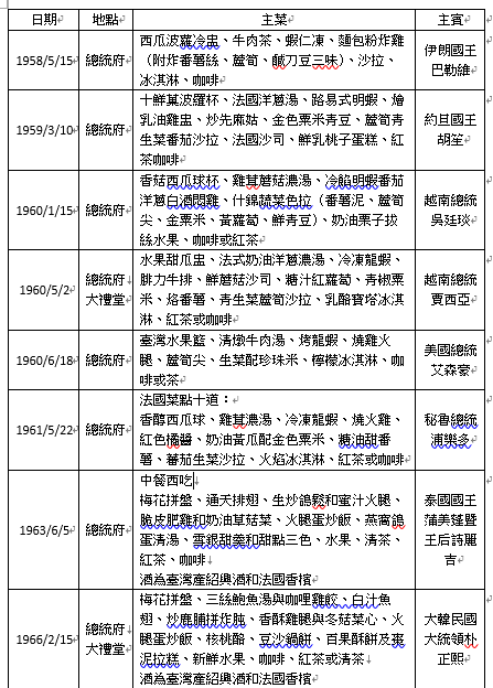 蔣介石擔任總統期間國宴菜單舉隅 蔣介石擔任總統期間國宴菜單舉隅