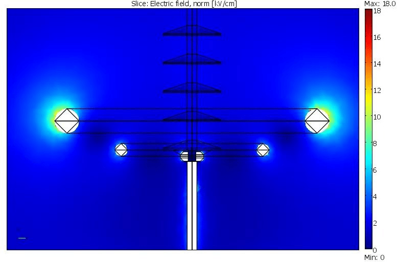 Electric field strength on metal surfaces. Electric field strength on metal surfaces.