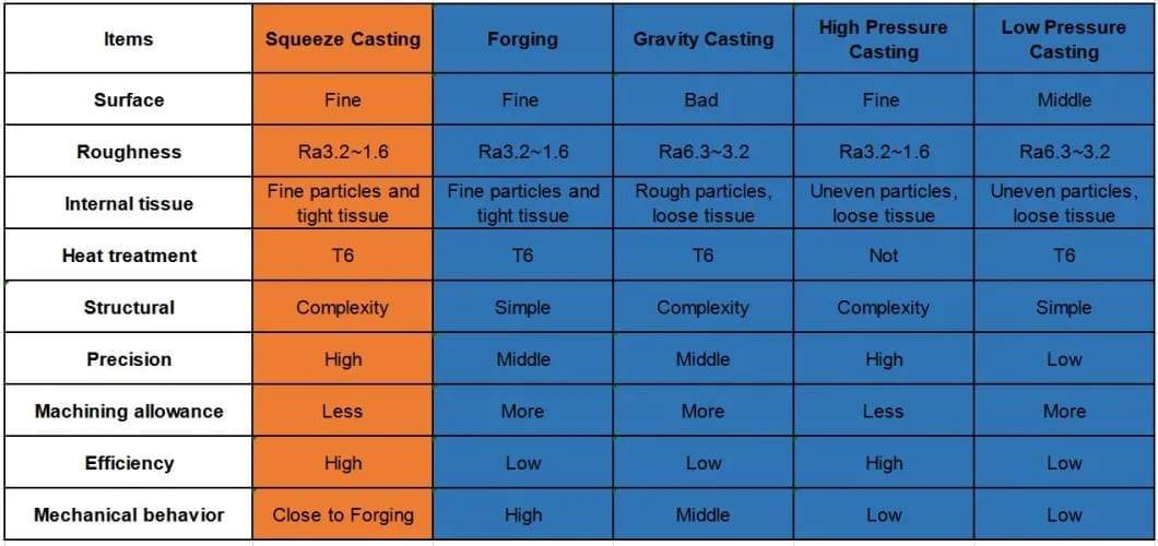 Aluminum squeeze casting manufacturer,Integrated the advantages of forging and Traditional die casting Aluminum squeeze casting manufacturer,Integrated the advantages of forging and Traditional die casting