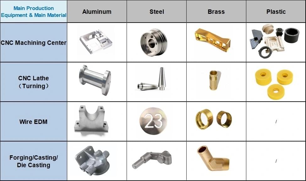 aluminum alloys forging temperature,aluminum forging companies manufacturer process,CNC machining aluminum alloys forging temperature,aluminum forging companies manufacturer process,CNC machining