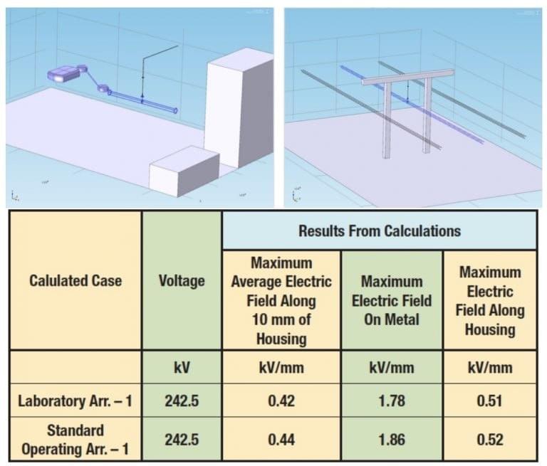 Typical results obtained in Comsol calculations to qualify test hall for simulation of service. (top left ) Laboratory arrangement; (top right) Service arrangement; (bottom) Comparison of results. Typical results obtained in Comsol calculations to qualify test hall for simulation of service. (top left ) Laboratory arrangement; (top right) Service arrangement; (bottom) Comparison of results.