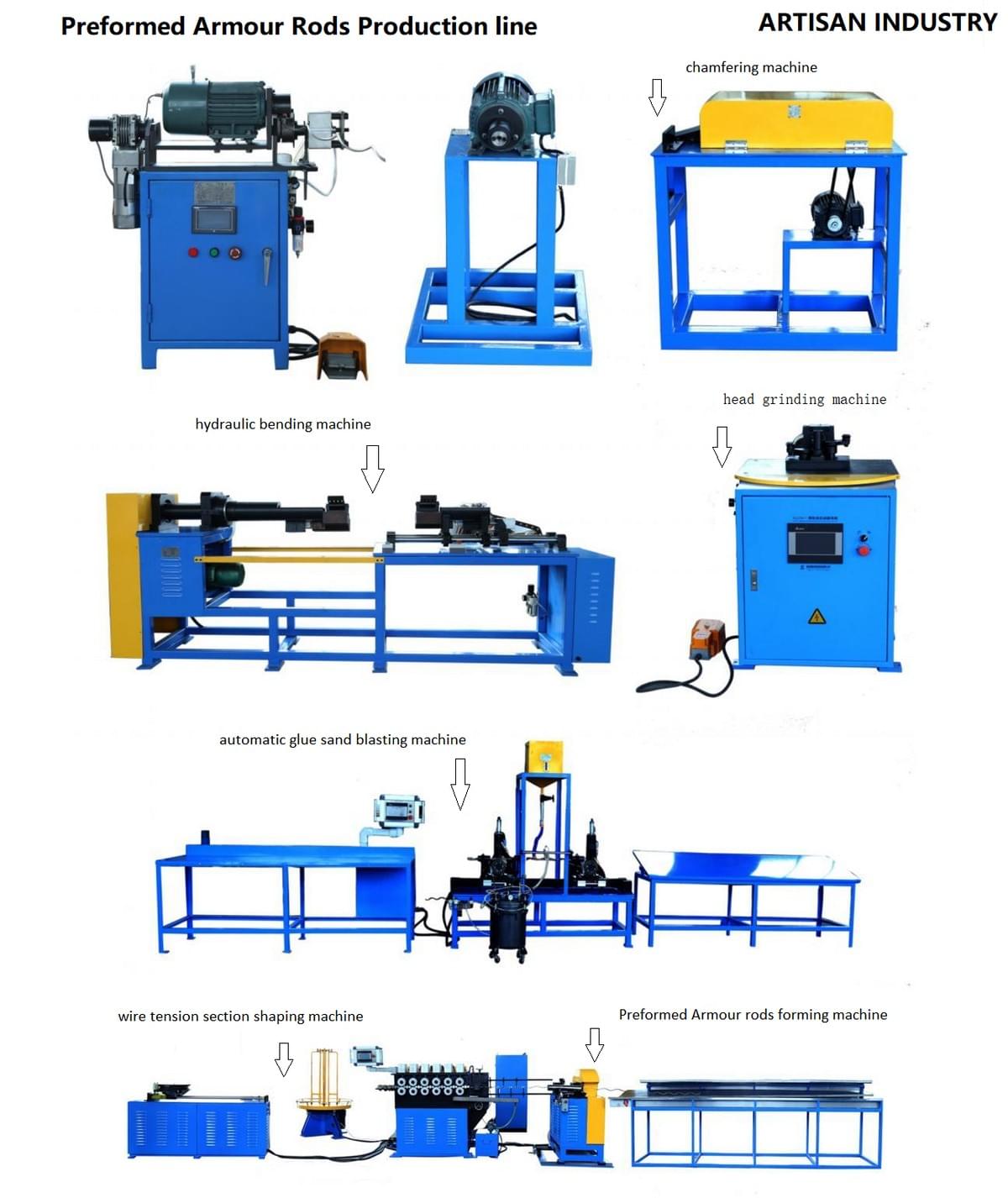 automatic glue sand blasting machine,armour rod forming equipments for tension clamps manufacture automatic glue sand blasting machine,armour rod forming equipments for tension clamps manufacture