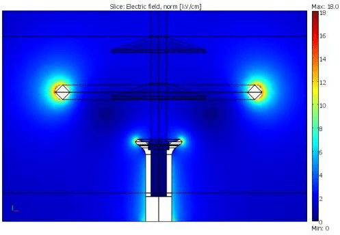 Electric field strength on metal surfaces. Electric field strength on metal surfaces.