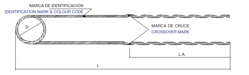 Preformed Helical Dead End Tension Clamp factory for Optic Fible,denomination for the double loop a pole dead end Preformed Helical Dead End Tension Clamp factory for Optic Fible,denomination for the double loop a pole dead end