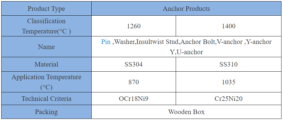 Stainless Steel Anchor Physical and Chemical Indicators,anchor bolts,V anchor,Y anchors U anchors supplier Stainless Steel Anchor Physical and Chemical Indicators,anchor bolts,V anchor,Y anchors U anchors supplier