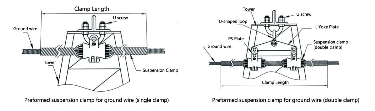 ground wire preformed suspension clamp, single clamp supplier,double clamp manufacturer ground wire preformed suspension clamp, single clamp supplier,double clamp manufacturer