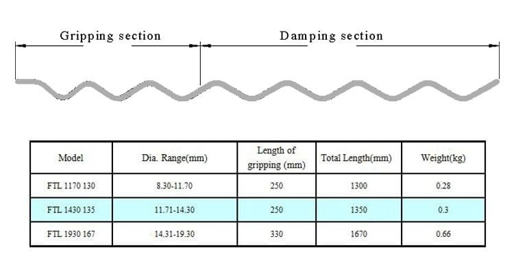 preformed line Products armor rods with Preformed Spiral Vibration Damper for Electric Power Cable,gripping section and damping section preformed line Products armor rods with Preformed Spiral Vibration Damper for Electric Power Cable,gripping section and damping section