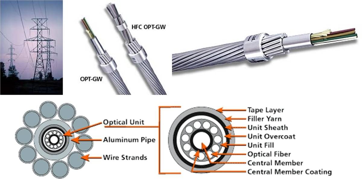 OPGW fiber cable preformed tension clamp and the dead-end grips supplier OPGW fiber cable preformed tension clamp and the dead-end grips supplier