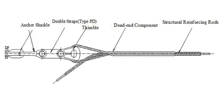 Armor Bar Size Chart By Conductor Diameter,Anchor shackle,double straps thimble dead end components, structural reinforcing rods manufacturer Armor Bar Size Chart By Conductor Diameter,Anchor shackle,double straps thimble dead end components, structural reinforcing rods manufacturer