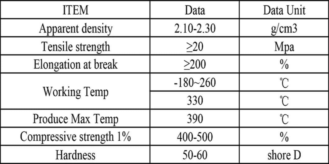 Poly Tetra Fluoro Ethylene PTFE (Teflon), PEEK, PCTFE , PETFE Tefzel,PTFE properties and performance Poly Tetra Fluoro Ethylene PTFE (Teflon), PEEK, PCTFE , PETFE Tefzel,PTFE properties and performance