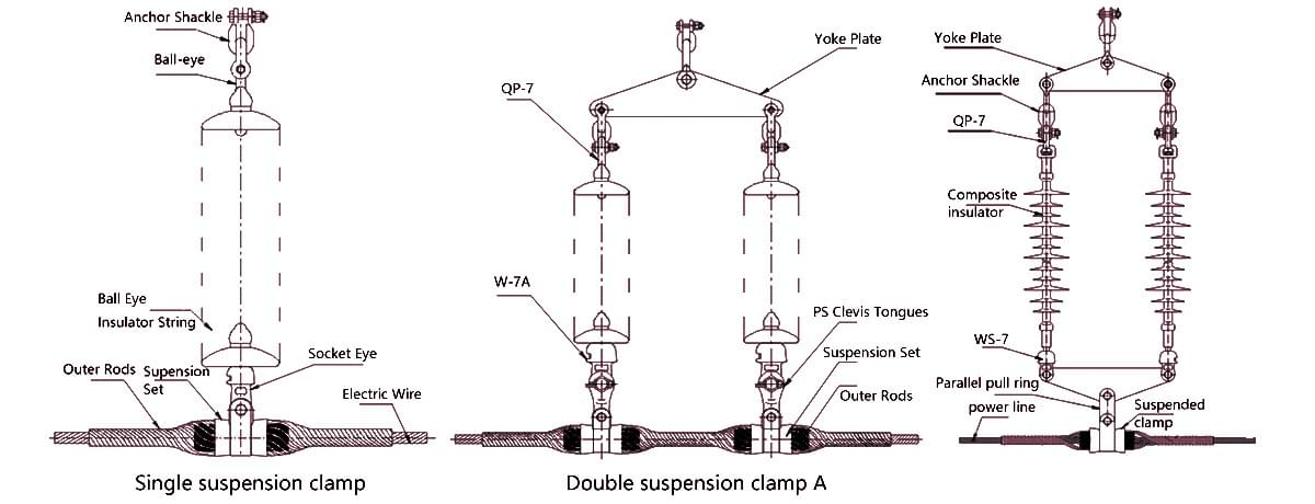 Schematic diagram of pre-twisted suspension clamp product assembly Schematic diagram of pre-twisted suspension clamp product assembly