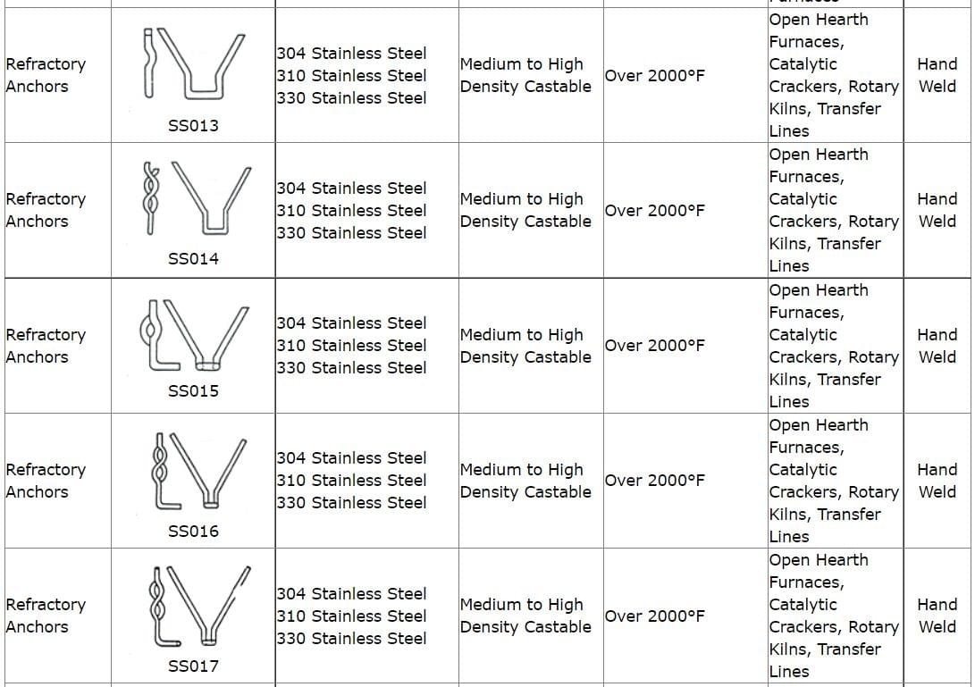 REFRACTORY ANCHOR supplier FOR A FURNACE REFRACTORY TILE,310 304 stainless steel anchors REFRACTORY ANCHOR supplier FOR A FURNACE REFRACTORY TILE,310 304 stainless steel anchors