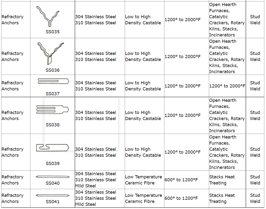 types of Refractory anchor and welding studs, refractory anchor welding products supplier,Y type, v type Refractory anchor types of Refractory anchor and welding studs, refractory anchor welding products supplier,Y type, v type Refractory anchor
