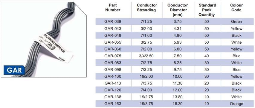 PREFORMED Armor Rods, For Galvanised Steel Conductors SC/GZ PREFORMED Armor Rods, For Galvanised Steel Conductors SC/GZ
