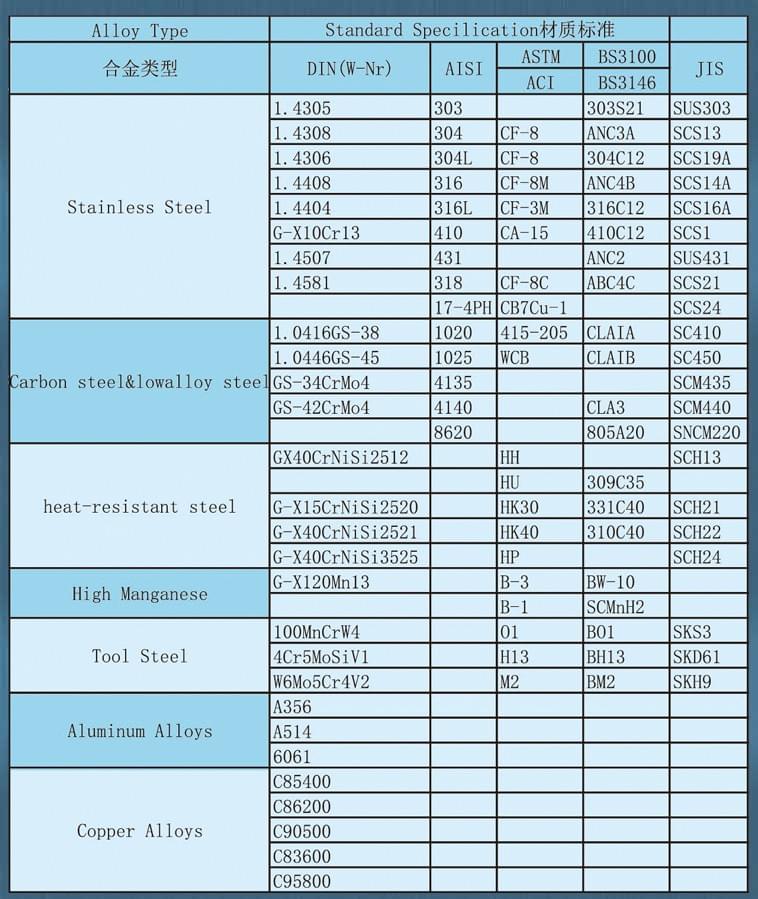 stainless steel casting manufacturer,DIN1.4308 AISI304 ASTM BS3100 BIS3146 JIS stainless parts suppliers stainless steel casting manufacturer,DIN1.4308 AISI304 ASTM BS3100 BIS3146 JIS stainless parts suppliers