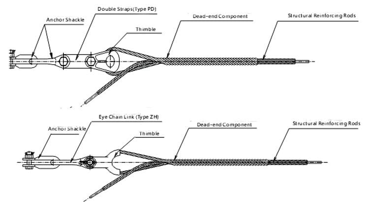 ADSS Preformed Tension Clamp China supplier,ADSS cable line hanging clamp ADSS Preformed Tension Clamp China supplier,ADSS cable line hanging clamp