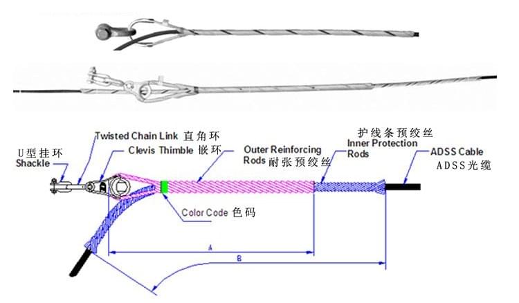 ADSS Preformed Tension Clamp supplier,Strain Clamp China factory ADSS Preformed Tension Clamp supplier,Strain Clamp China factory