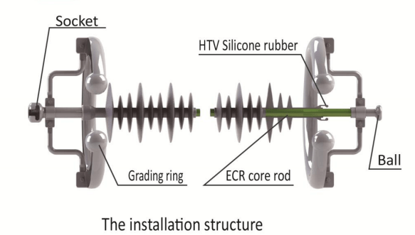 Equalizing ring on the Insulator installation structure Equalizing ring on the Insulator installation structure