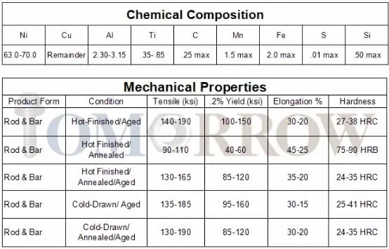 Monel K500 Monel 400 chemical composition and mechanical properties,Monel K500 Monel 400 machining parts and fasteners supplier China Monel K500 Monel 400 chemical composition and mechanical properties,Monel K500 Monel 400 machining parts and fasteners supplier China
