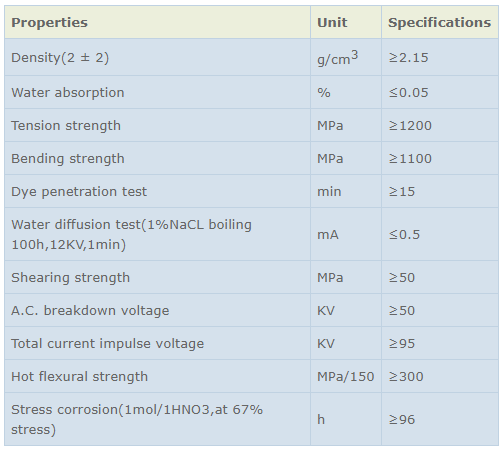ECR rods specification,ROD Composite/Polymer Insulator FRP Core Rod technical data ECR rods specification,ROD Composite/Polymer Insulator FRP Core Rod technical data