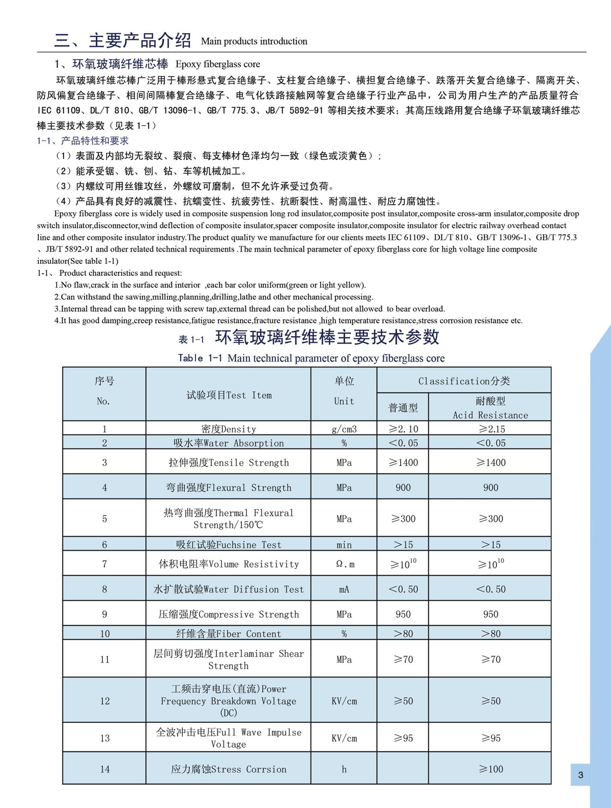 epoxy fiberglass core rods specification, E-glass Epoxy Rod (FRP Rod) Pultrusion datasheet epoxy fiberglass core rods specification, E-glass Epoxy Rod (FRP Rod) Pultrusion datasheet