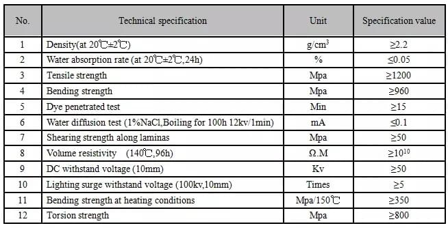 Insulators ECR rods specification, glass reinforced epoxy resin Insulating Solid Rod Specification Insulators ECR rods specification, glass reinforced epoxy resin Insulating Solid Rod Specification