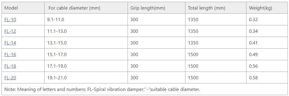 FL spiral vibration damper specification for cable diameters,ADSS spiral vibration dampers manufacturer FL spiral vibration damper specification for cable diameters,ADSS spiral vibration dampers manufacturer