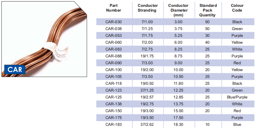 PREFORMED Armor Rods, For Copper Conductor PREFORMED Armor Rods, For Copper Conductor