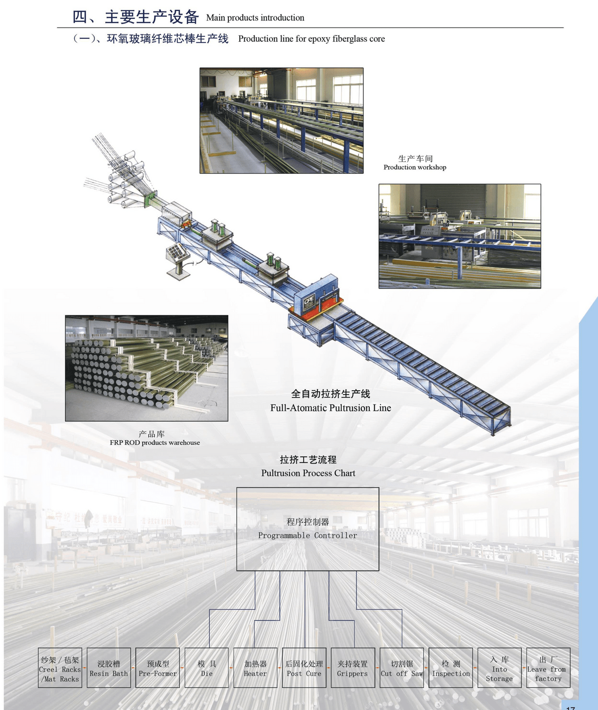 epoxy fiberglass core rods Pultrusionproduction line,FRP rods tubes manufacturing factory epoxy fiberglass core rods Pultrusionproduction line,FRP rods tubes manufacturing factory