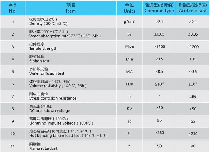 Fiberglass Epoxy Pultruded Composite Insulator Core Rod technical Specification, density,tensile strength Fiberglass Epoxy Pultruded Composite Insulator Core Rod technical Specification, density,tensile strength