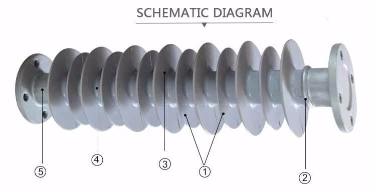 33kv 8kn Horizantal polymer insulators manufacturer, Line Post Insulators for Transmission Lines 33kv 8kn Horizantal polymer insulators manufacturer, Line Post Insulators for Transmission Lines