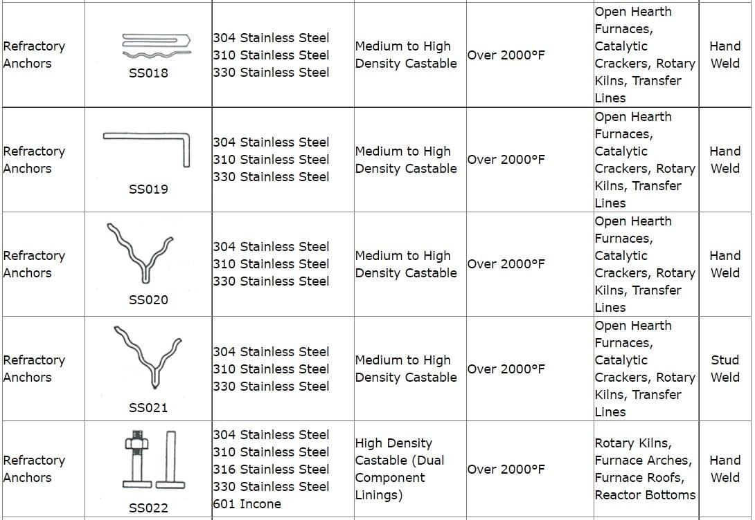 Stainless Steel 310 furnace refractory anchor manufacture for a refractory tile,V Anchor, Y Anchors Stainless Steel 310 furnace refractory anchor manufacture for a refractory tile,V Anchor, Y Anchors