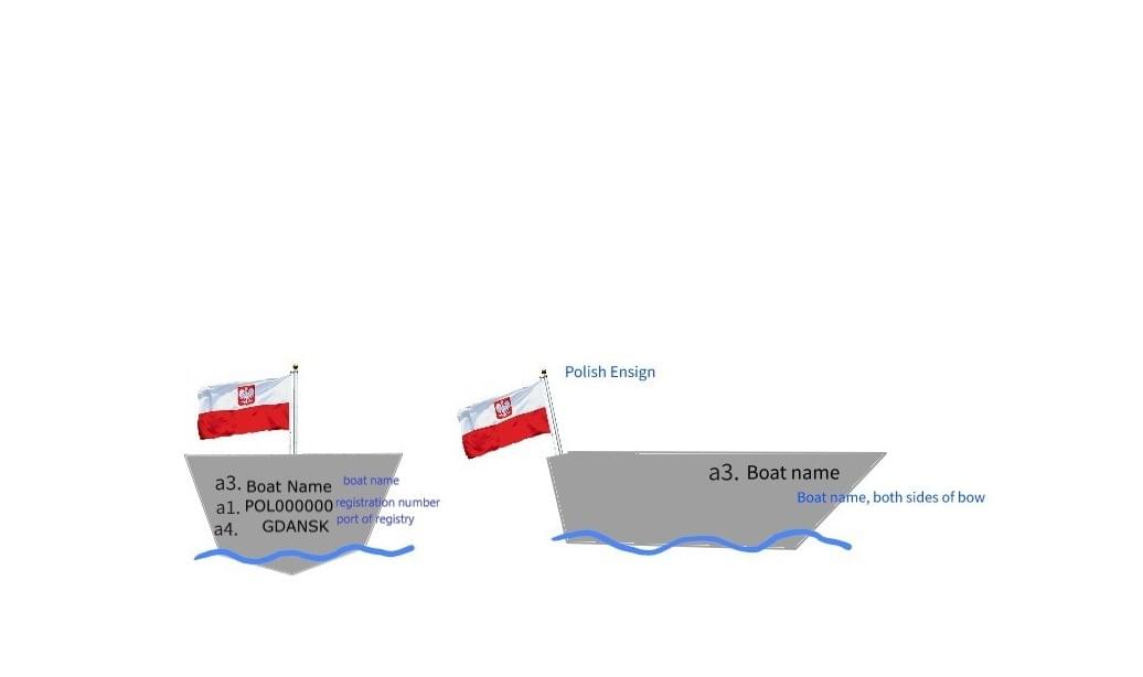 polish yacht marking and naming requirements polish yacht marking and naming requirements