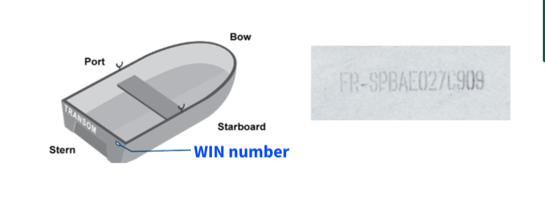 Polish yacht Hull number requirements Polish yacht Hull number requirements