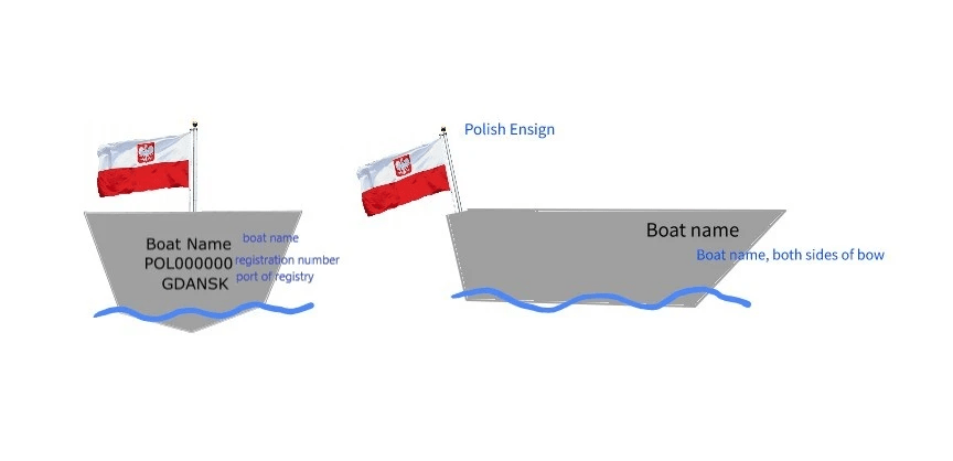 polish yacht marking and naming requirements polish yacht marking and naming requirements