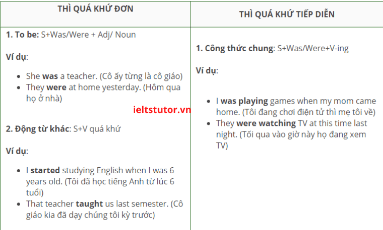 so sánh công thức thì quá khứ đơn và thì quá khứ tiếp diễn so sánh công thức thì quá khứ đơn và thì quá khứ tiếp diễn