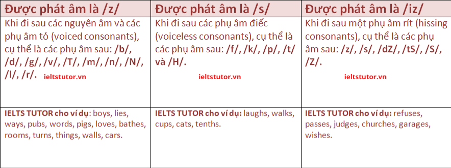 Cách phát âm khi thêm số s danh từ Cách phát âm khi thêm số s danh từ
