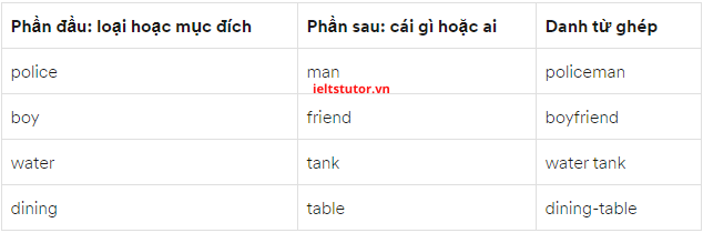 ví dụ về danh từ ghép ví dụ về danh từ ghép