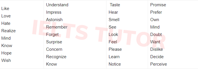 Động từ chỉ hoạt động nhận thức (Mental verbs) Động từ chỉ hoạt động nhận thức (Mental verbs)