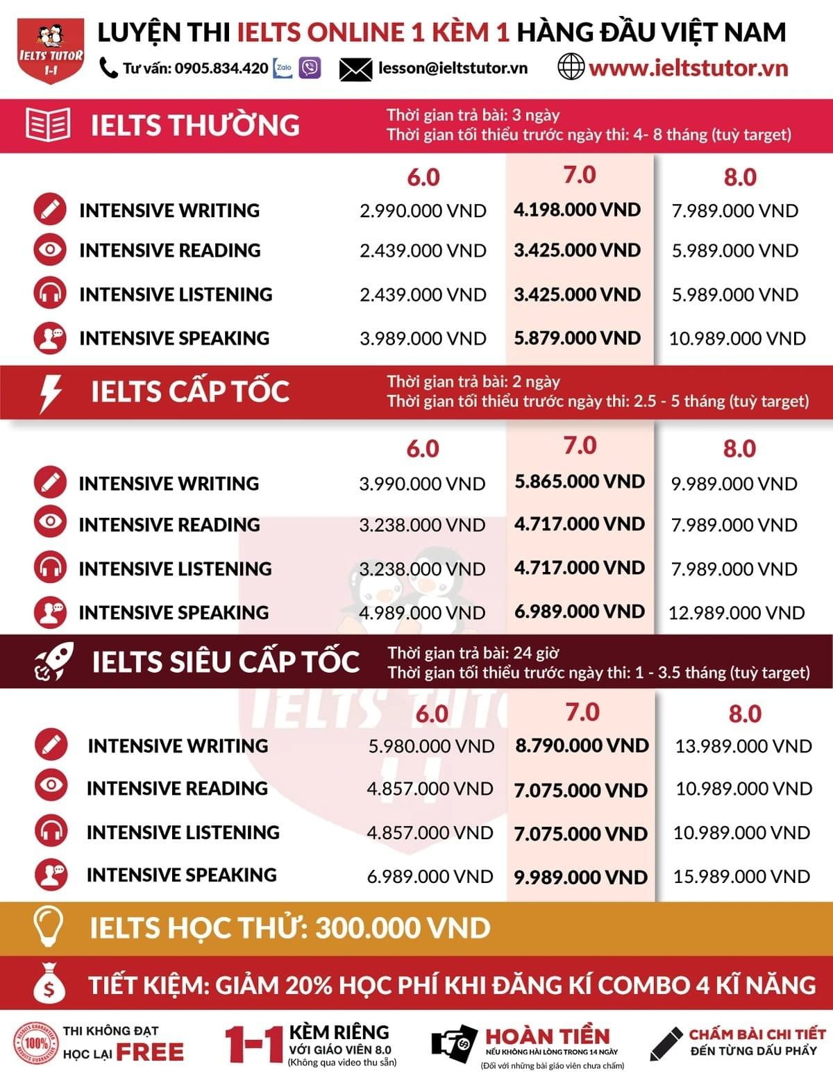 Học online với IELTS TUTOR - Đảm bảo đầu ra, thi không đạt target, học lại FREE - 1 KÈM 1 Học online với IELTS TUTOR - Đảm bảo đầu ra, thi không đạt target, học lại FREE - 1 KÈM 1