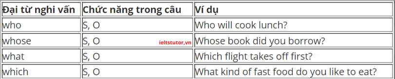 Các đại từ các đại từ nghi vấn Các đại từ các đại từ nghi vấn