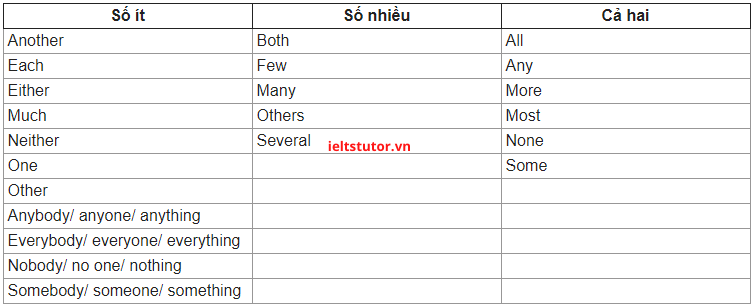 Các đại từ bất định Các đại từ bất định
