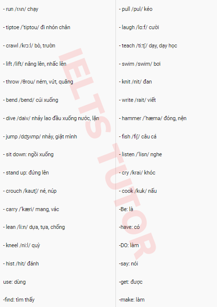 Một số động từ thường gặp trong tiếng Anh Một số động từ thường gặp trong tiếng Anh