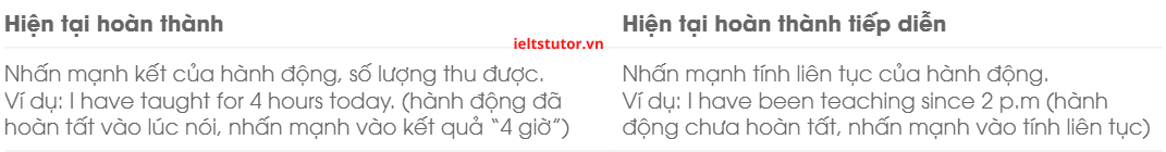 so sánh giữa hiện tại hoàn thành và hiện tại hoàn thành tiếp diễn so sánh giữa hiện tại hoàn thành và hiện tại hoàn thành tiếp diễn