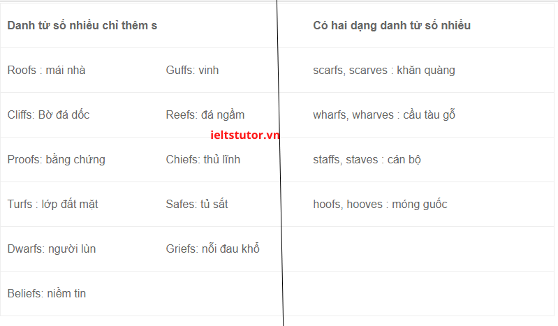 trường hợp ngoại lệ trường hợp ngoại lệ