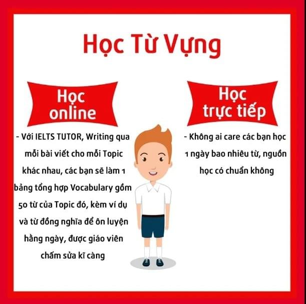 Học online - mọi lúc, mọi nơi Học online - mọi lúc, mọi nơi