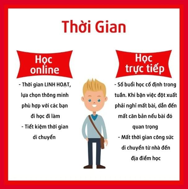 Học online - mọi lúc, mọi nơi Học online - mọi lúc, mọi nơi