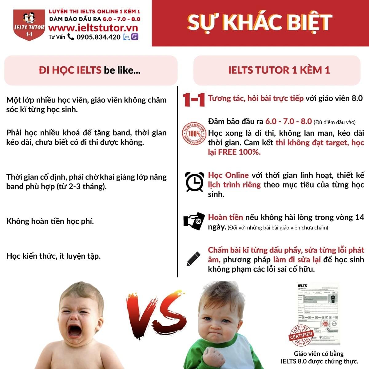 Học online - mọi lúc, mọi nơi Học online - mọi lúc, mọi nơi